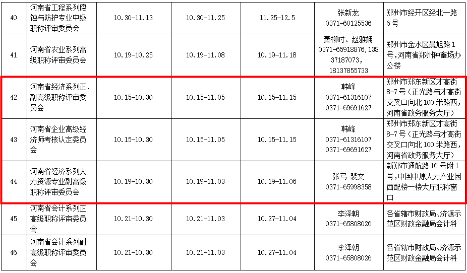 鹤壁2020年度高级经济师职称申报工作时间安排表