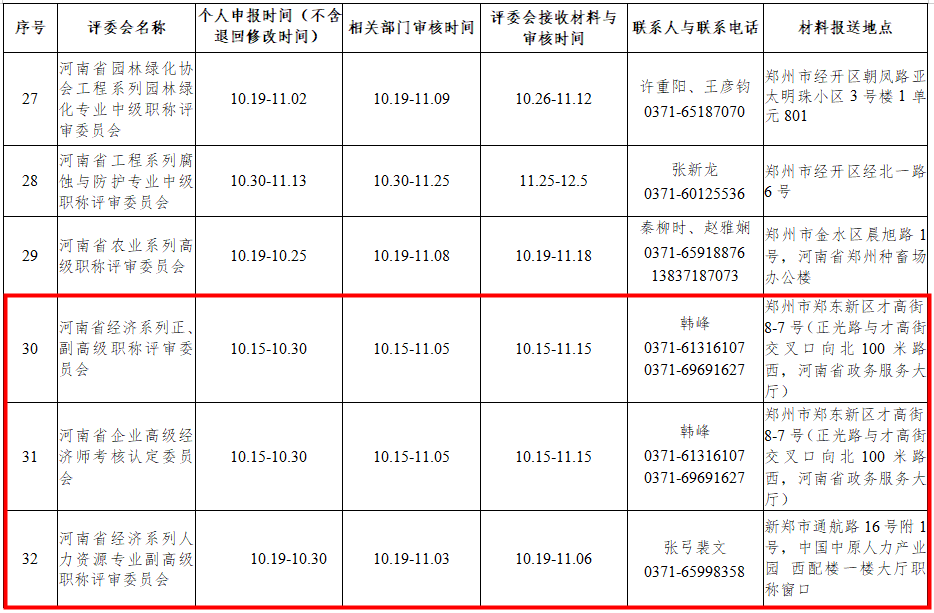 濮阳2020年度高级经济师职称申报工作时间安排表