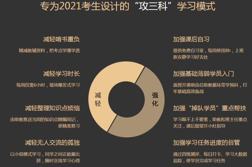 速抢！中级会计职称面授班出分特惠限时申请！