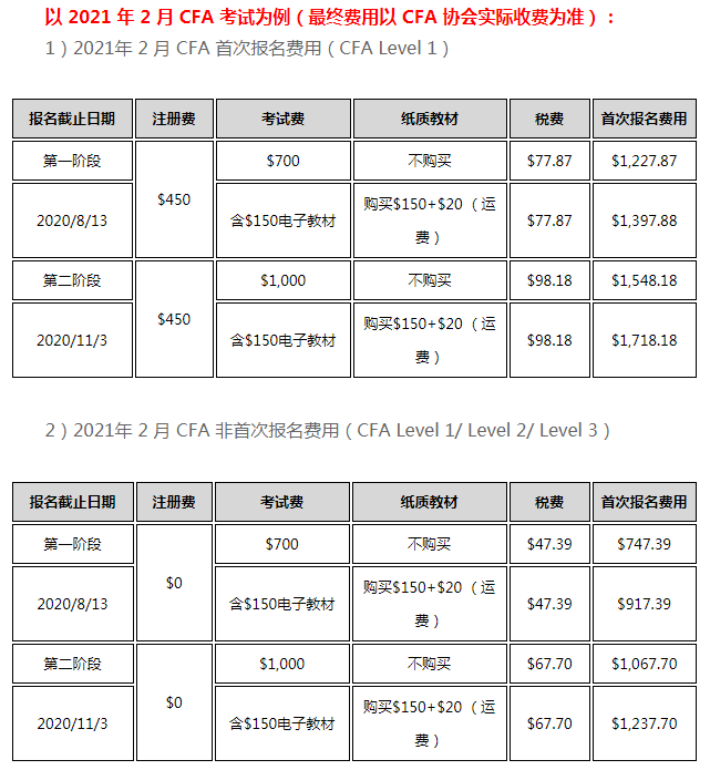 2021年CFA机考报名费用