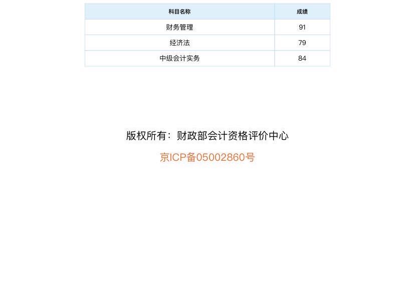 中级查分进行时：网校中级会计职称学员都是一次过三科的吗？！