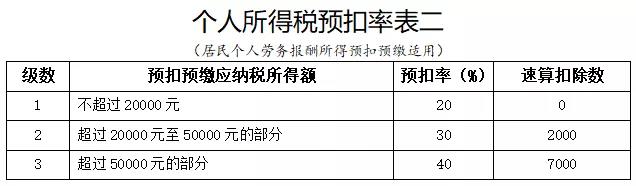 正保会计网校