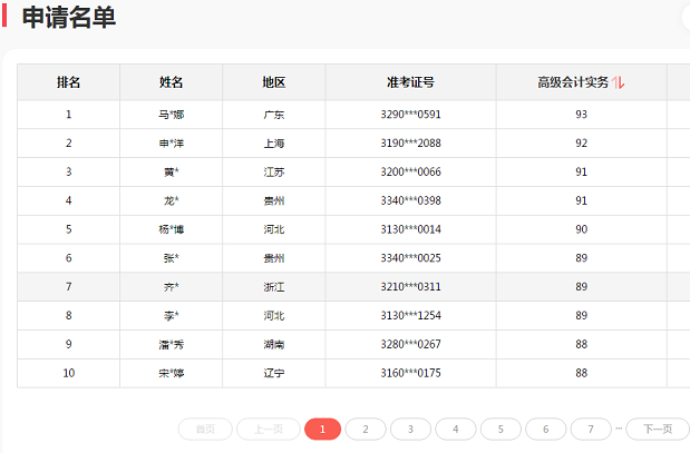 【到底谁厉害？】网校和高会学员手拉手 高分通过不发愁！