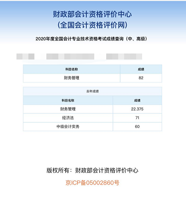 22到82 1年时间 中级会计财务管理跨越了一个合格线