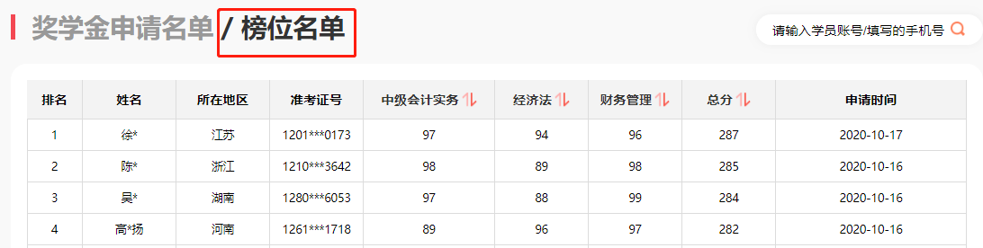 中级经济法91、财管80！边复习边输液半个月没白费！！