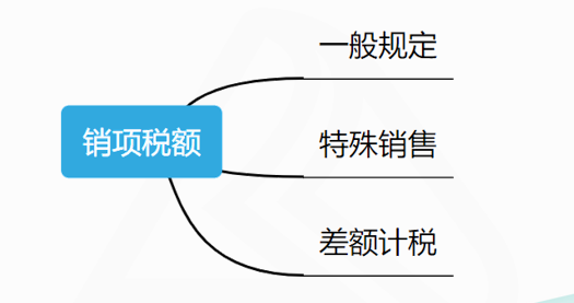 销项税额