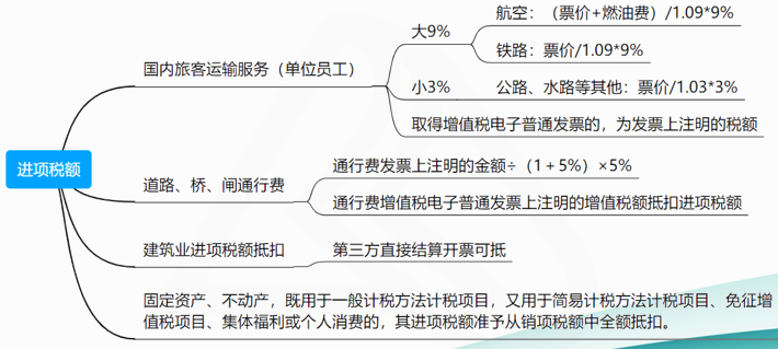 进项税额4