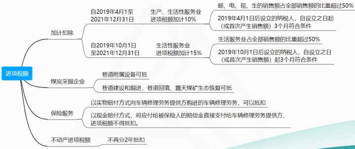 进项税额5