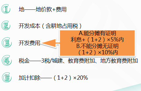 房企卖新房扣除项目