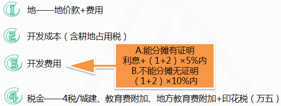 非房企卖新房扣除项目