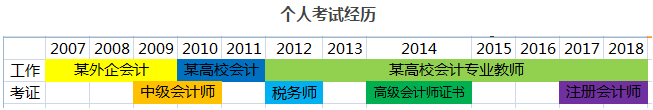 11年资深考生考证经验丨一名高校教师对会计专业的感悟