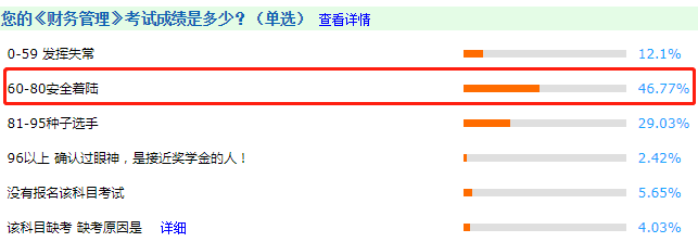 调查揭秘！2020中级会计考试通过率或创新高？