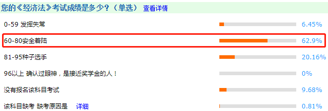 调查揭秘！2020中级会计考试通过率或创新高？