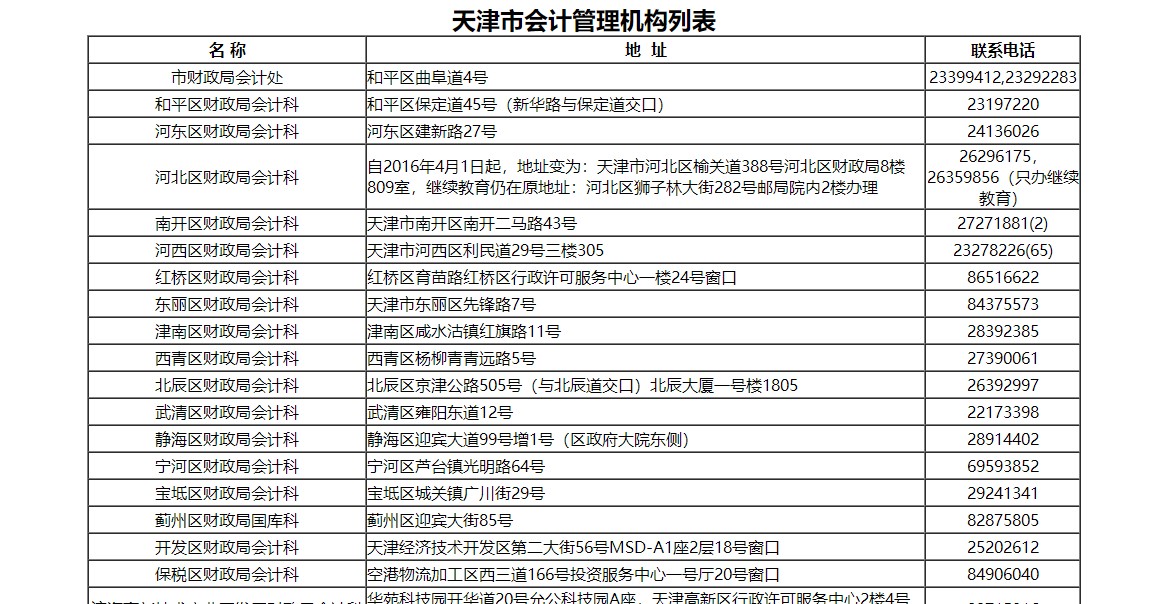 天津市会计人员继续教育电脑端网上学习流程