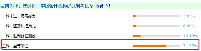 调查揭秘：2020多少人拿下了中级会计三科坐等领证？ 