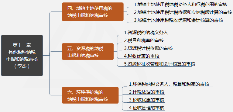 第十一章其他税种纳税申报和纳税审核2