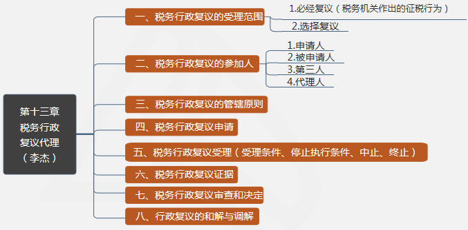 第十三章税务行政复议代理