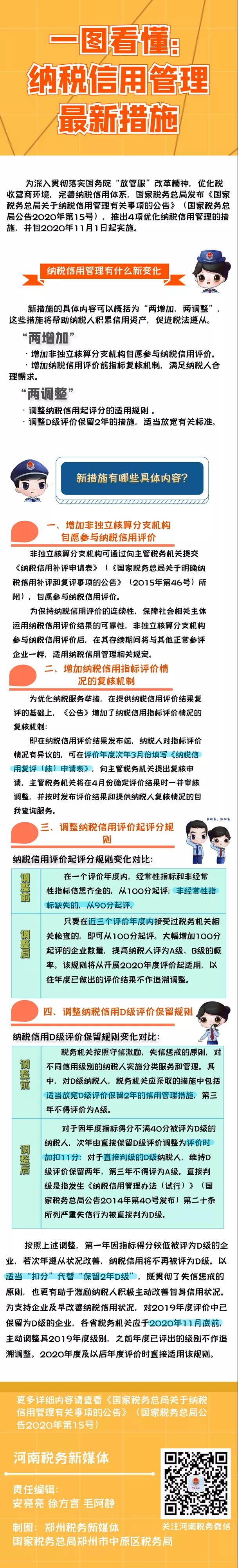 纳税信用管理有变化！下月起实施，一图get