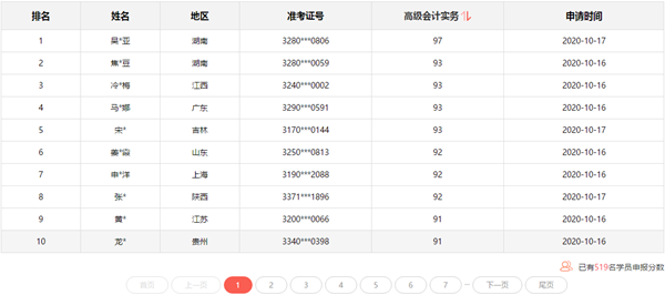 2020高会查分后 报分免费领评审课程 你领了吗？