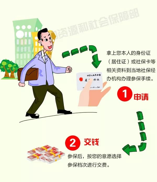 灵活就业人员如何参保？攻略来啦！