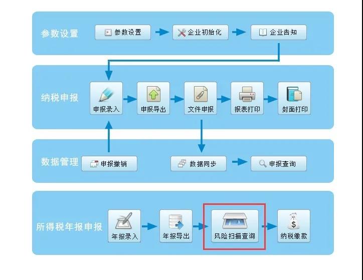 企业所得税政策风险提示服务功能如何使用？最全操作指南看这里↓