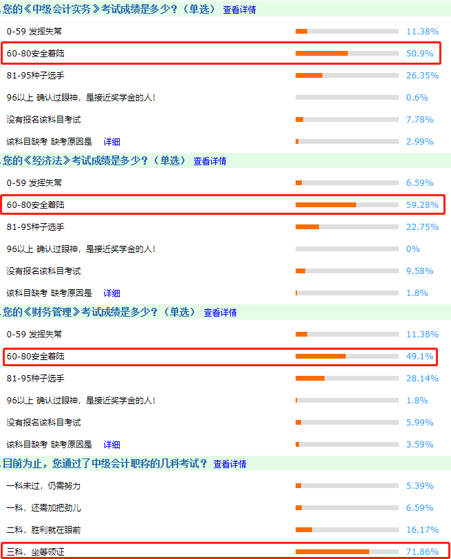 调查分析：2020中级会计职称考试难度到底是怎么样的呢？