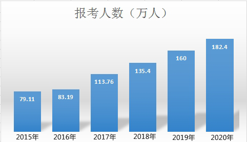 中级会计职称考出来有用吗？