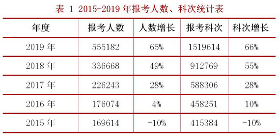 拿下税务师证书薪资待遇如何？就业前景大分析！