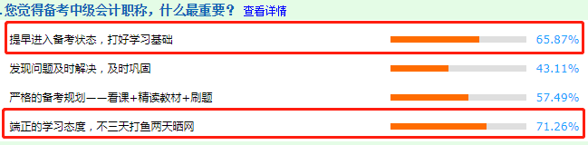 调查结果分析：看前辈说备考中级会计职称什么最重要？