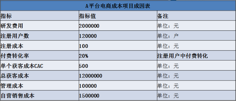 正保会计网校