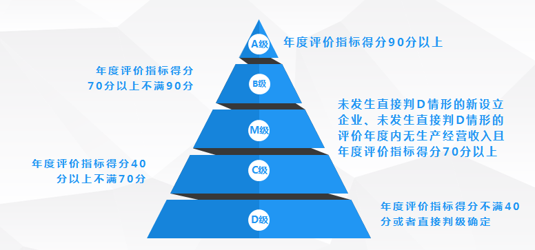 正保会计网校