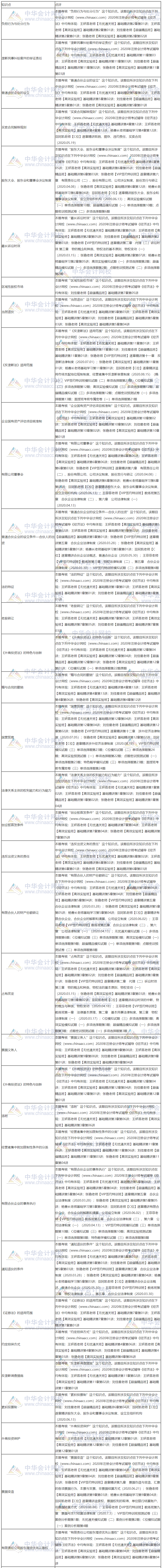 【课程】2020年注会经济法考试课程涉及考点总结（第二批B卷）