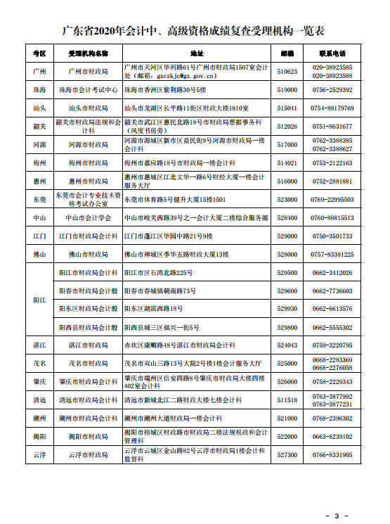 广东珠海2020年中级会计考试成绩复查通知！