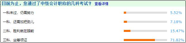 查完分的考生说：端正态度、提早进入备考状态对备考中级很重要