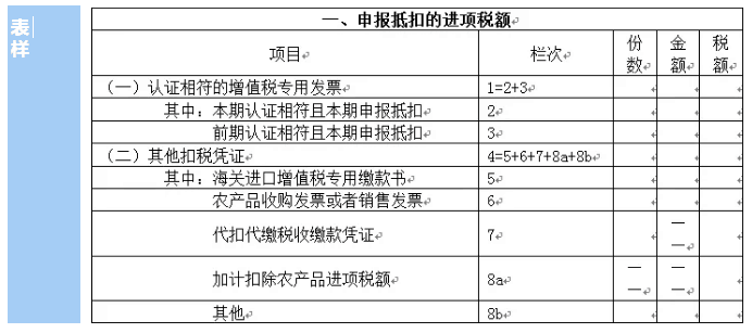 一般纳税人购进农产品（非农产品核定扣除），怎么抵扣进项税额？