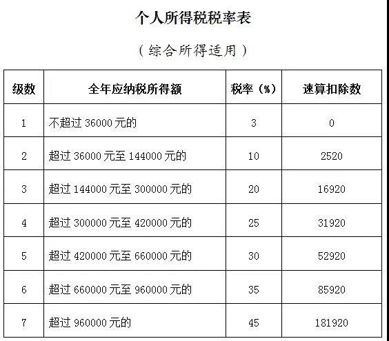 正保会计网校