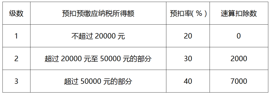 正保会计网校