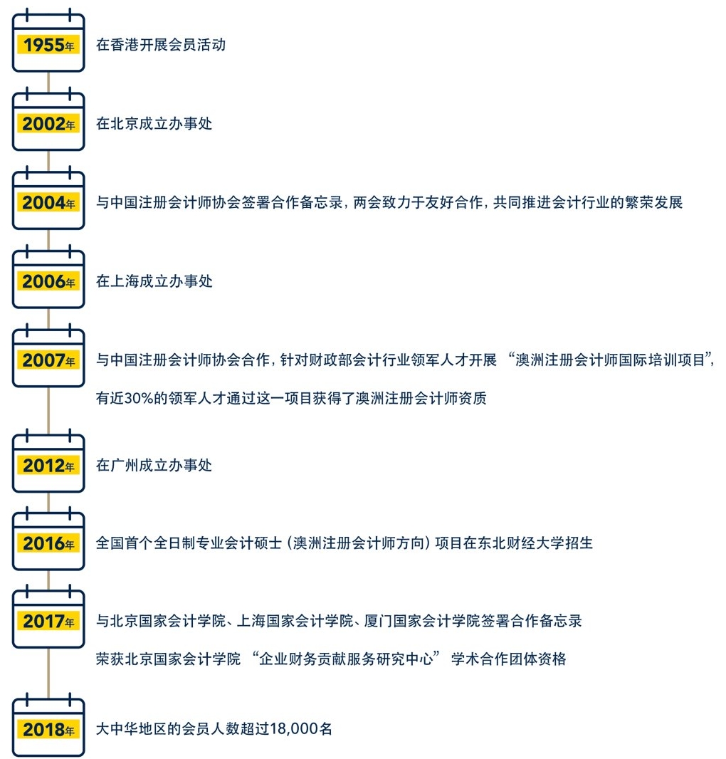 澳洲CPA在中国