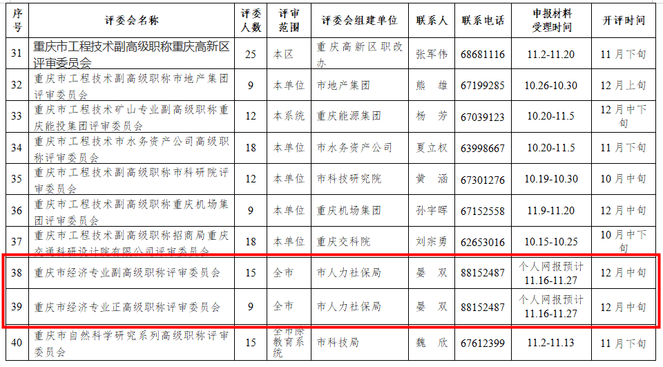 重庆2020高级经济师评审时间