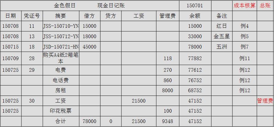 正保会计网校