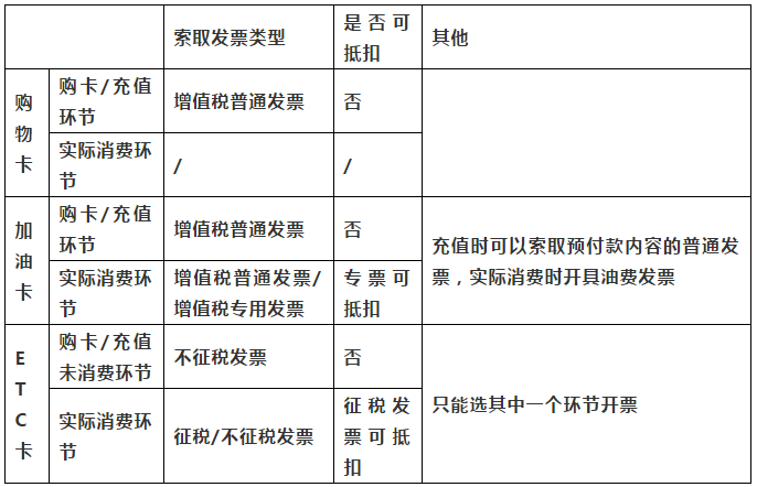 正保会计网校