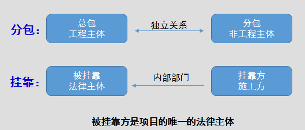 正保会计网校