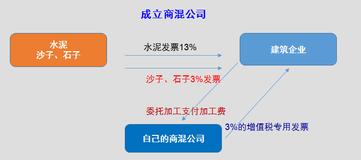 正保会计网校