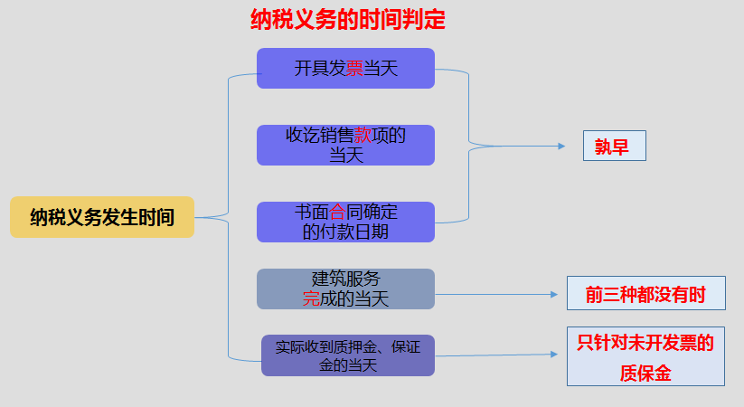 正保会计网校