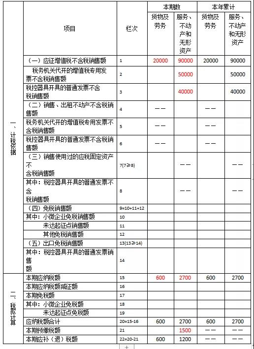 快来看看！这些增值税小规模纳税人的问题有您关心的吗？