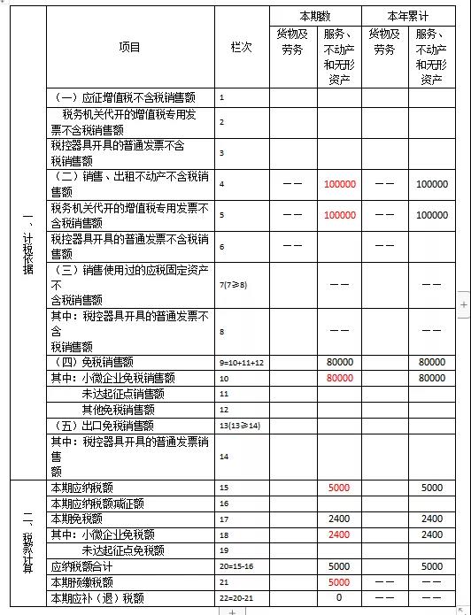 快来看看！这些增值税小规模纳税人的问题有您关心的吗？