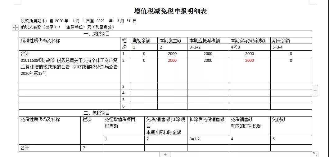 快来看看！这些增值税小规模纳税人的问题有您关心的吗？