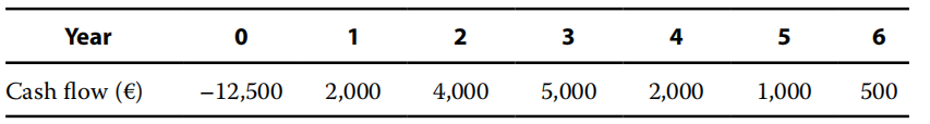 quantity exercise:Common Probability Distributions