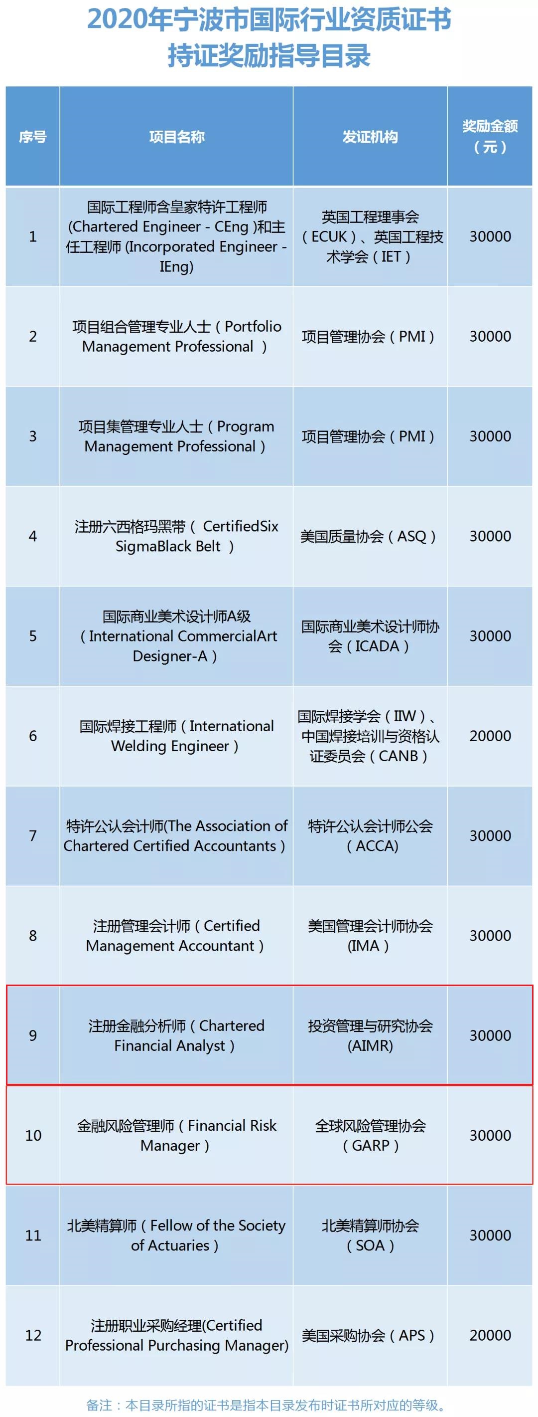 怎么抵CFA3万元报名费用？