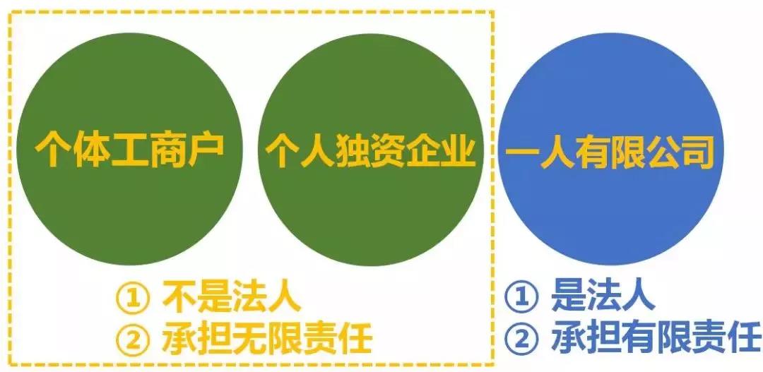 最全总结！公司、个体户、分公司、子公司、有限公司有啥区别？